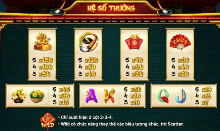 Hệ số thưởng trong game Nổ Hũ Ông Đồ Tại Vin68
